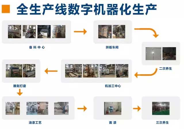 实木办公家具该如何选择？实木办公家具选择标准是什么？